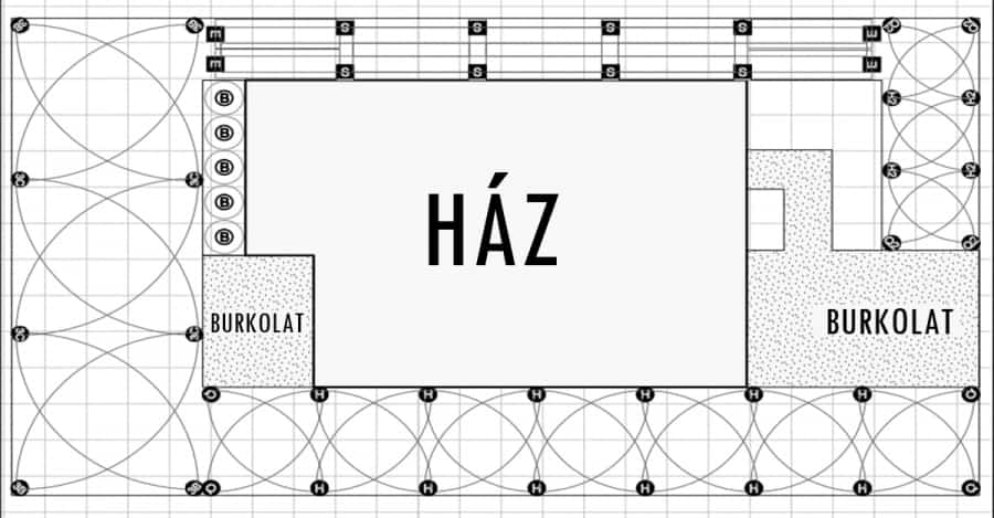 öntözőrendszer tervezés